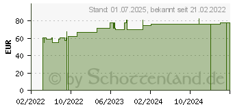 Preistrend fr ELASTOMULL 10 cmx4 m elast.Fixierb.45253 (16516183)