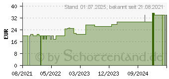 Preistrend fr ELASTOMULL 6 cmx4 m elast.Fixierb.2100 (16516208)