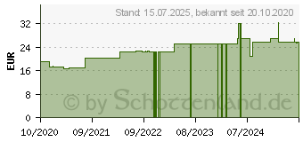 Preistrend fr BIOCHEMIE Pflger 4 Kalium chloratum D 6 Pulver (16522462)