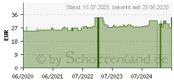 Preistrend fr BROKKOLI 500/50 mg Sulforaphan+Selen Kapseln (16528163)