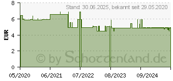 Preistrend fr NOSA allergy filter (16530243)