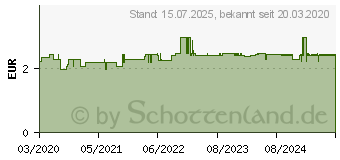 Preistrend fr BUTCHER'S Son Deodorant Spray well done (16536205)