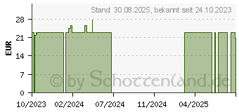 Preistrend fr CALCIUM-KORALLE Kapseln (16536412)