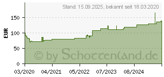 Preistrend fr CELLONA Polster 19x38 cm (16537245)