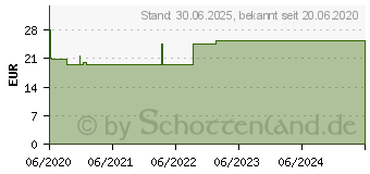 Preistrend fr MYBIOTIK PUR Pulver (16537452)