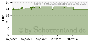 Preistrend fr ORTHOMOL Hair intense Kapseln (16563662)