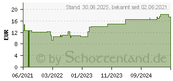 Preistrend fr ZINKLEIMBINDE DracoZink 8 cmx5 m (16567648)