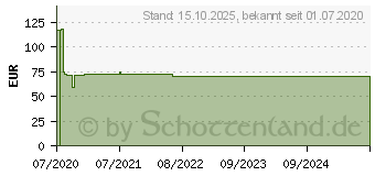 Preistrend fr ALVITA Inhalator T2500 (16567789)