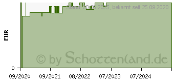 Preistrend fr EM-EUKAL Bonbons Ingwer Shot gefllt zuckerhaltig (16567915)