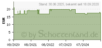 Preistrend fr VISUCOMPLEX Plus MaquiBright Kapseln (16568263)