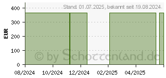 Preistrend fr ENERGEA P Kid Pulver (16574430)