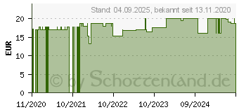 Preistrend fr WARMIES MINIS Baby-Hase (16575010)