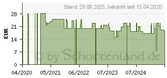 Preistrend fr CBD VITAL Akutbalsam (16578706)