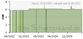 Preistrend fr SPEICK Pure Shampoo (16578787)