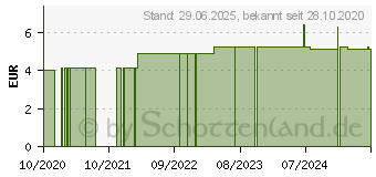 Preistrend fr SPEICK Pure Duschgel (16578793)