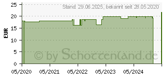 Preistrend fr SPEICK SUN Sonnenmilch LSF 30 (16578801)