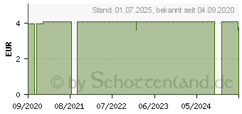 Preistrend fr DE Feste Gesichtsreinigung seidige Baumwolle (16585095)