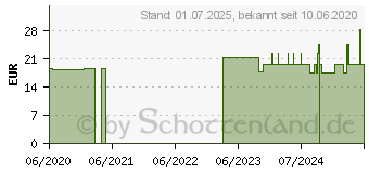 Preistrend fr MELATOSAN 1 mg Einschlafkapseln (16586686)