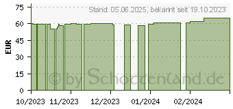 Preistrend fr HAIRGEN Caps (16587390)