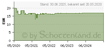 Preistrend fr DOPPELHERZ Omega-3 Seefischl 1000 Kapseln (16588550)