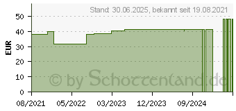 Preistrend fr KOMBI STOPPER Verschlusskonen rot (16595165)