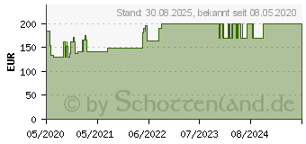 Preistrend fr CUTIMED Sorbact Gel Kompressen 7,5x7,5 cm (16595722)