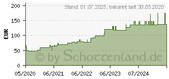 Preistrend fr FIXOMULL Klebemull 15 cmx10 m (16595886)