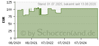 Preistrend fr FIXOMULL transparent 15 cmx10 m (16595917)