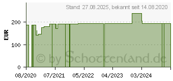 Preistrend fr MEPITEL One 10x18 cm Silikon Netzverband (16596058)