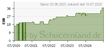 Preistrend fr PEHA CREPP Fixierbinde 10 cmx4 m (16596064)