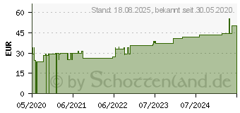 Preistrend fr PTTER Flex Duo Binde 10 cmx5 m (16596093)