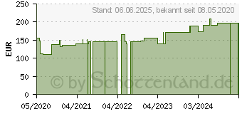 Preistrend fr HYDROCLEAN Kompressen 5,5 cm rund steril (16596294)