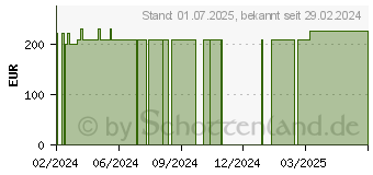 Preistrend fr FORTIMEL Compact 2.4 Mischkarton (16596561)