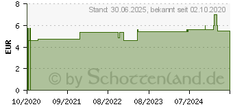 Preistrend fr GEHWOL Hammerzehen-Polster G rechts klein (16599855)