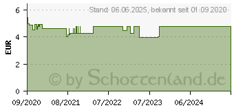 Preistrend fr H&S Adventskalender Schneemann Filterbeutel (16600268)