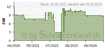 Preistrend fr DESINFEKTIONSMITTEL Ethanol 70% V/V Pflger (16601078)