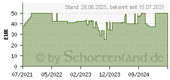 Preistrend fr SPERMIDINPLUS Gedchtnis Kapseln (16603692)