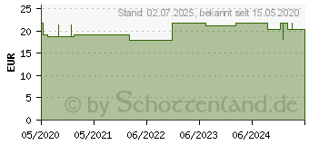 Preistrend fr ONE TOUCH Delica Plus Nadellanzetten (16604473)