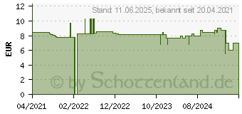 Preistrend fr TETESEPT Ginseng 330 plus Lecithin+B-Vitamine Tab. (16604579)