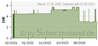 Preistrend fr BAD HEILBRUNNER Einschlaf Tee m.Melatonin tassenf. (16604898)