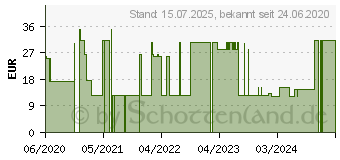 Preistrend fr BD THIN Wall Pen-Nadeln 0,25 31 Gx8 mm (16605449)