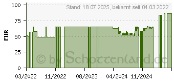 Preistrend fr BEURER IH18 lean Inhalator (16606816)