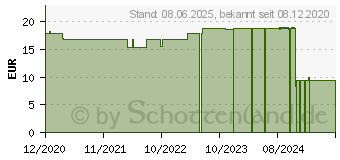 Preistrend fr IBIOTICS med mikrobiotische Handcreme (16606868)