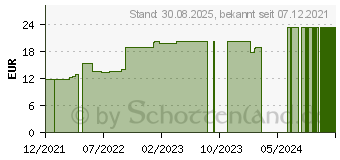 Preistrend fr C.E.T. Zahnpasta f.Hunde & Zahnpflegeset (16608896)