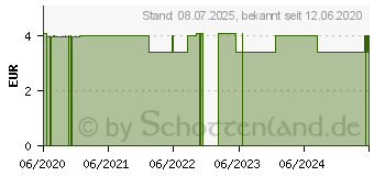 Preistrend fr MUNDSCHUTZ ANTI-FOG 3l.f.Brillentrger m.Gummiband (16614141)