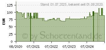 Preistrend fr MEPITEL One 7,5x10 cm Silikon Netzverband (16614170)