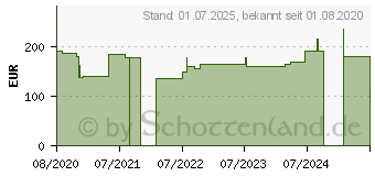 Preistrend fr MEPITEL One 10x18 cm Silikon Netzverband (16614187)