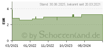 Preistrend fr NUMIS med Urea 10% Handcreme (16614968)