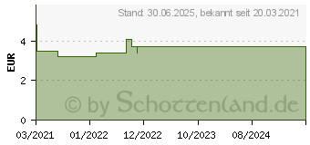 Preistrend fr NUMIS med Urea 10% Fucreme (16614974)