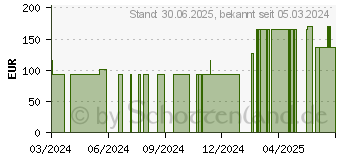 Preistrend fr DOLPINA PEG Verband-Set Standard auch f.SPK/ZVK (16616281)